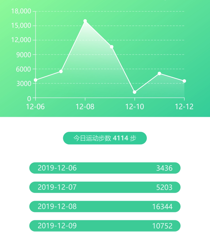 運動(dòng)計步